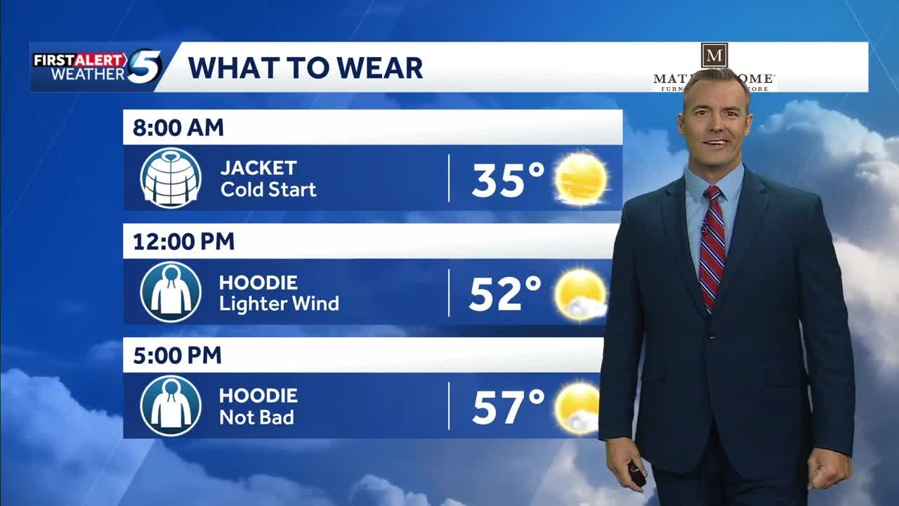 Wednesday Feb. 11, 2026 What to Wear Forecast