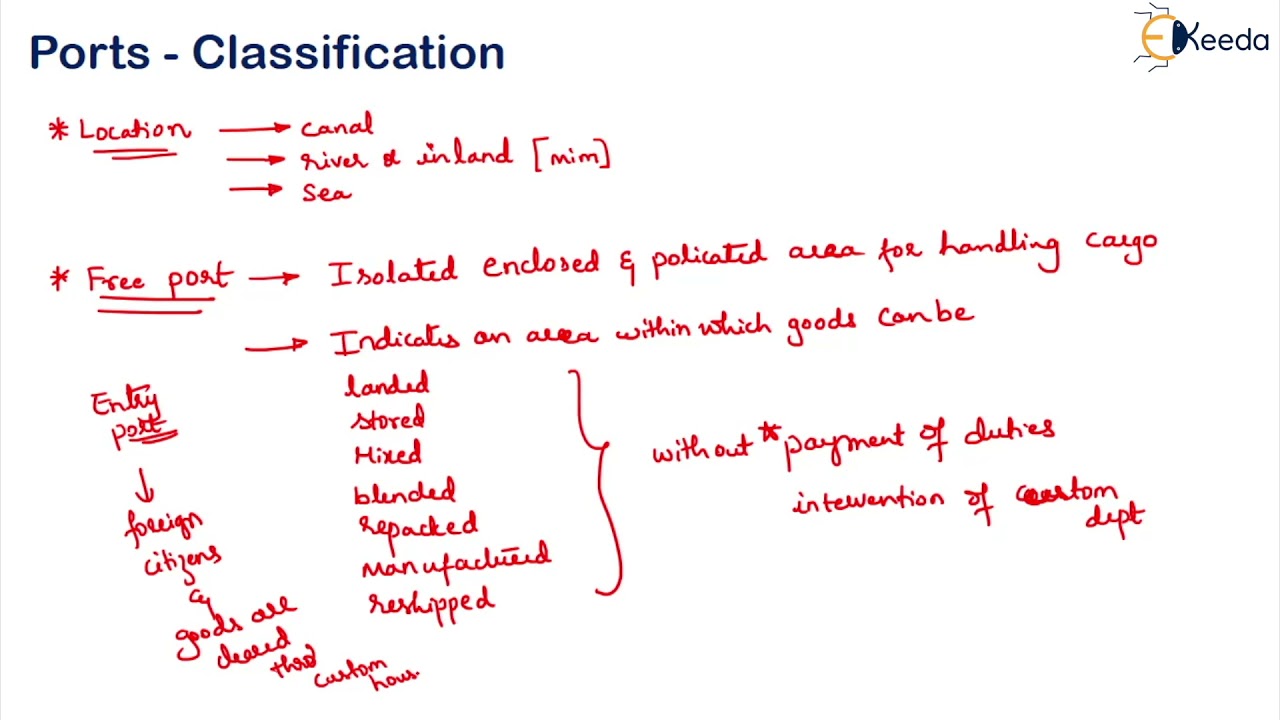 Ports - Requirements and Classification - Water Transportation- Transportation Engineering 2