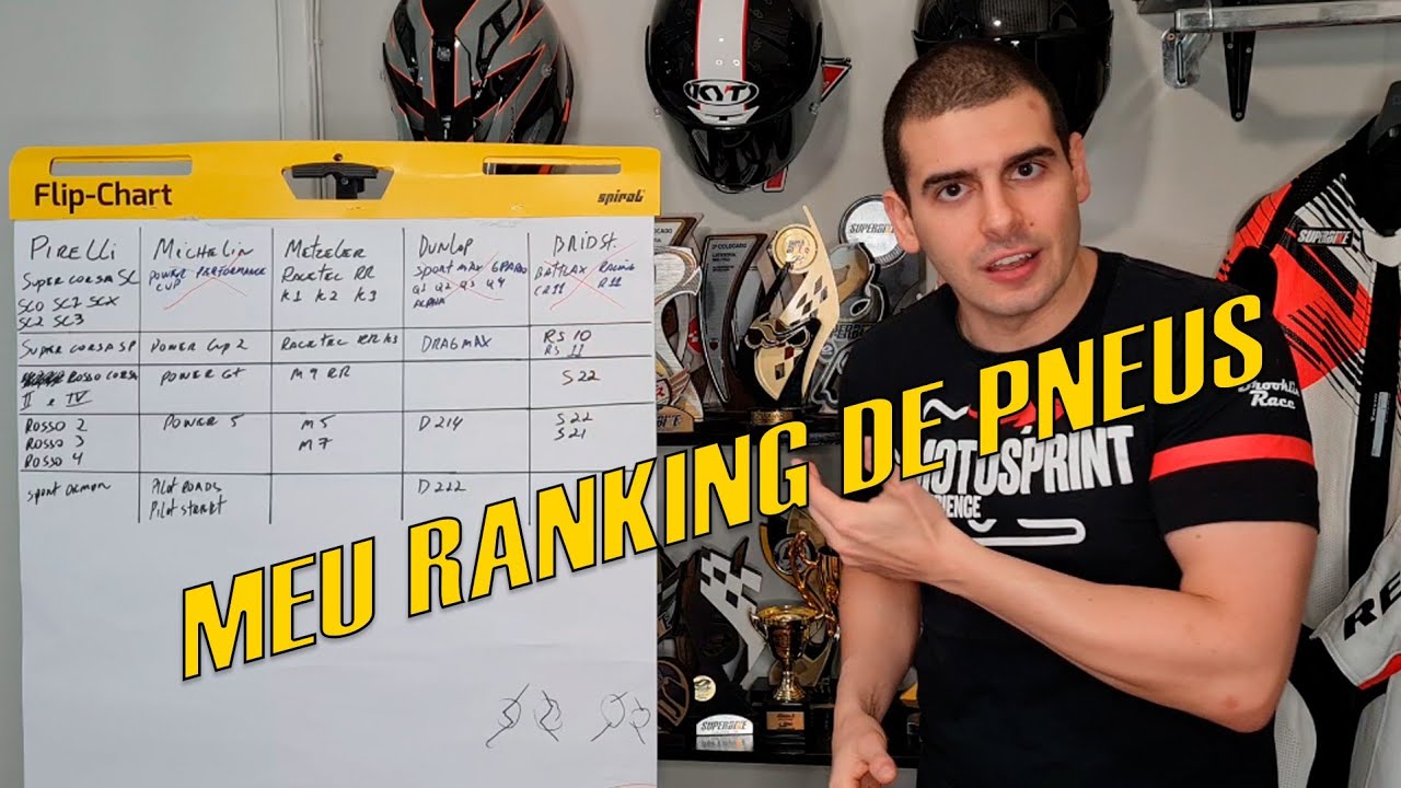 RANKING DE PNEUS | DO MELHOR AO PIOR GRIP | DURVALCARECA