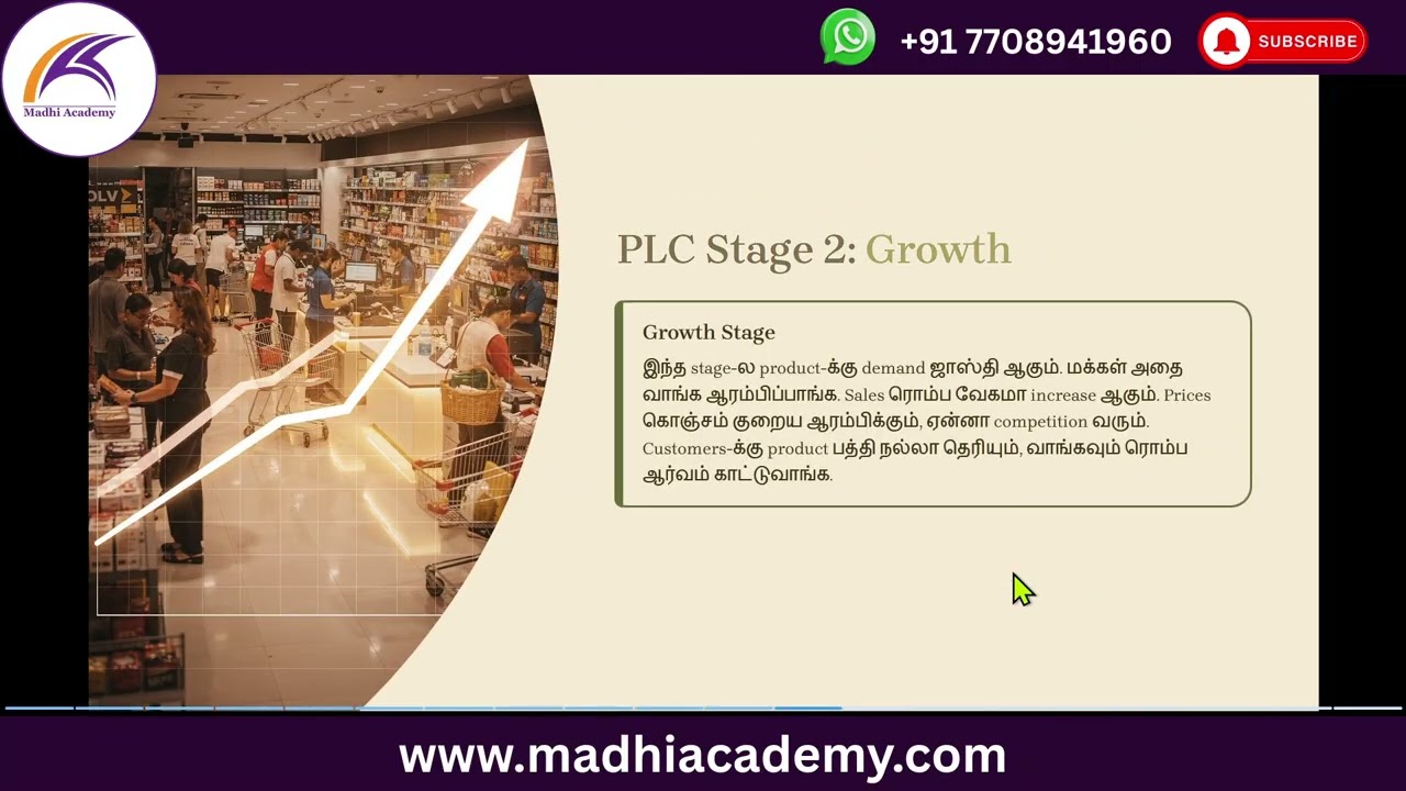 2.4 Understanding Product and Industry | Strategic Analysis External Environment | CA inter SM Tamil