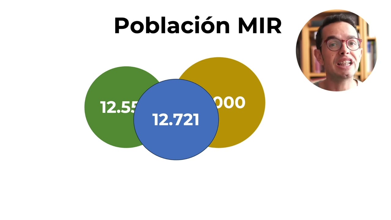 Así han ido las cosas en el curso 2023/2024 | MIR Asturias