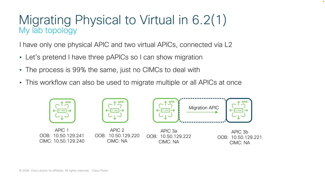 Deploying a hybrid APIC Cluster Part One