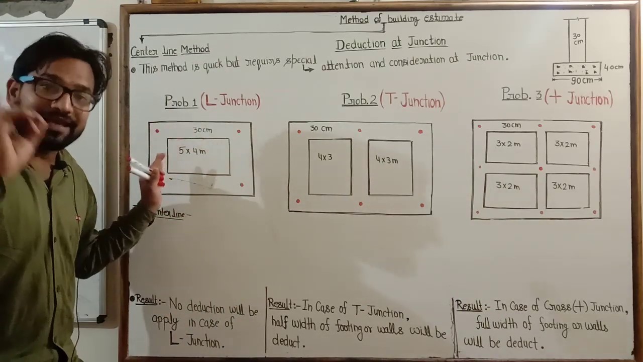 Part 18 ! Estimating and Costing ! Center line method ! Deduction at junction ! Method of estimate !