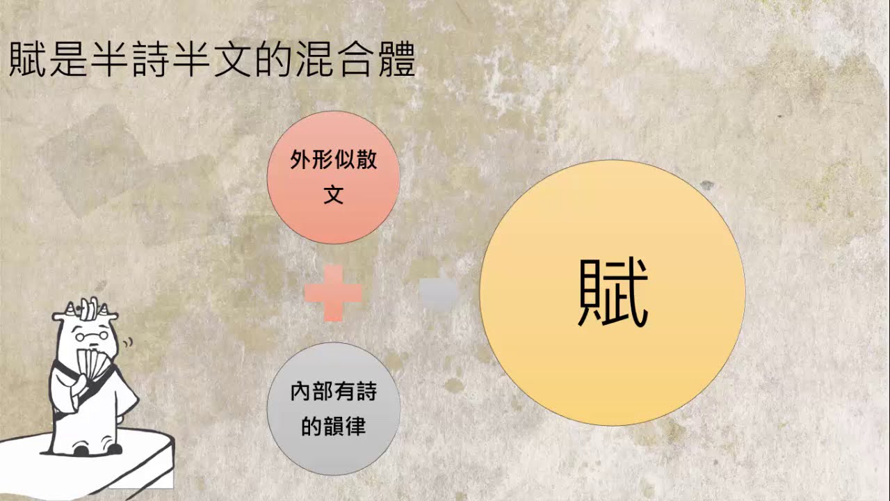 高二國文｜赤壁賦：赤壁之遊趣