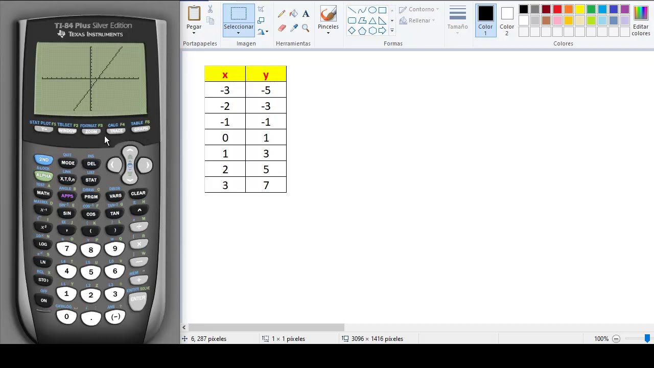 Construcción de gráficos dado un conjunto de puntos usando de la calculadora TI-84