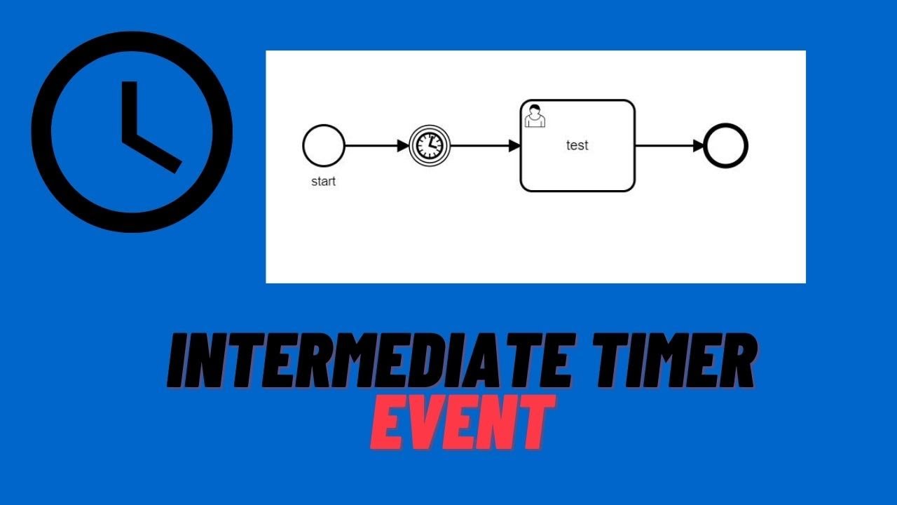 Intermediate Timer Event | Events in Camunda | Camunda Tutorial