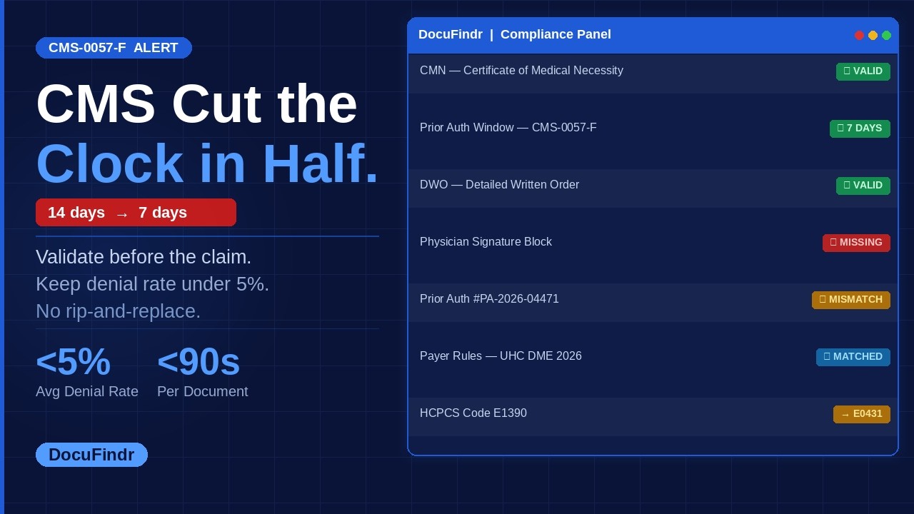 CMS-0057-F: How DME Suppliers Can Validate Documents Before the 7-Day Clock Runs Out