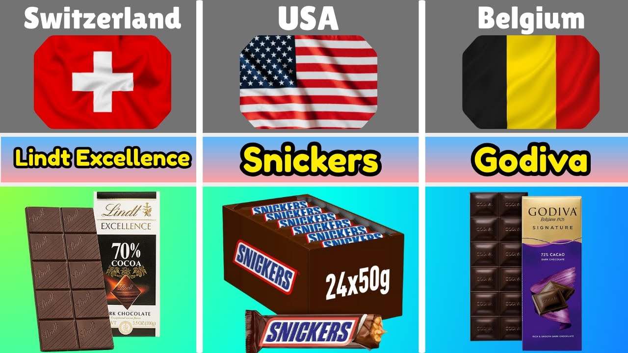 Chocolate Bars from Different Countries 🍫🌍 | World’s Most Popular Chocolates Ranked