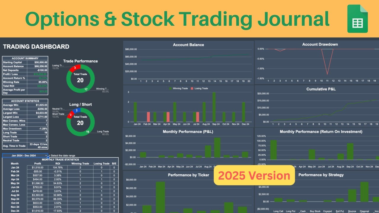 The Ultimate Trading Journal for Options & Stocks