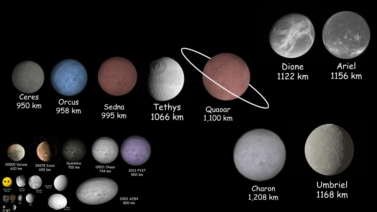 The Ultimate Size Comparison of the Universe (2023)