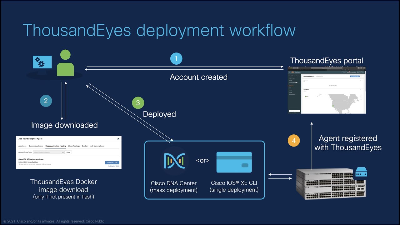 Installing ThousandEyes agent in Cisco C9K switches using CLI