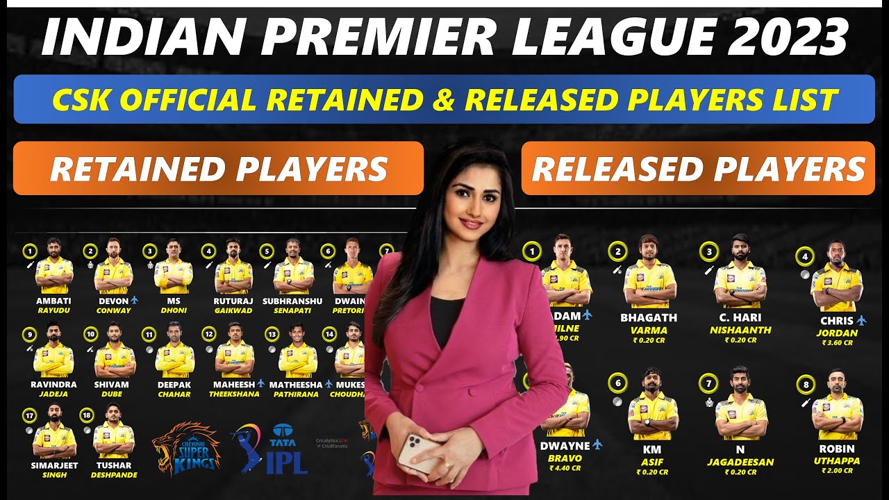 IPL 2023 - Chennai Super Kings (CSK) Complete Official Retained and Released Players List