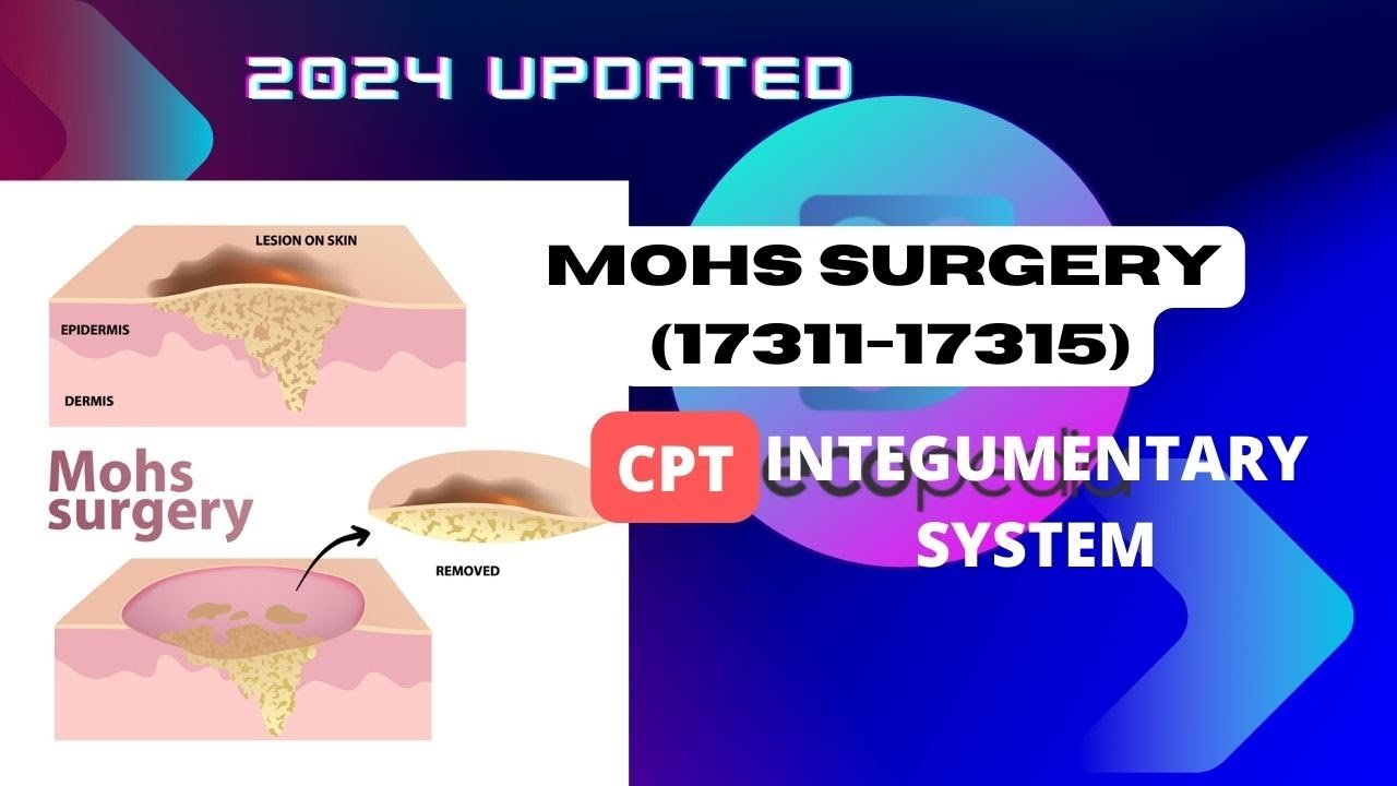 Mohs Micrographic Surgery I CPT 2024 update I Detailed Malayalam Explanation I