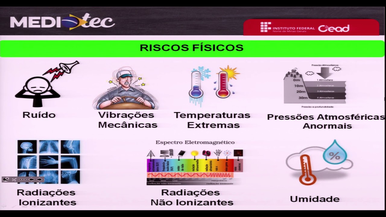 AULA 4.2 - HIGIENE E SEGURANÇA DO TRABALHO