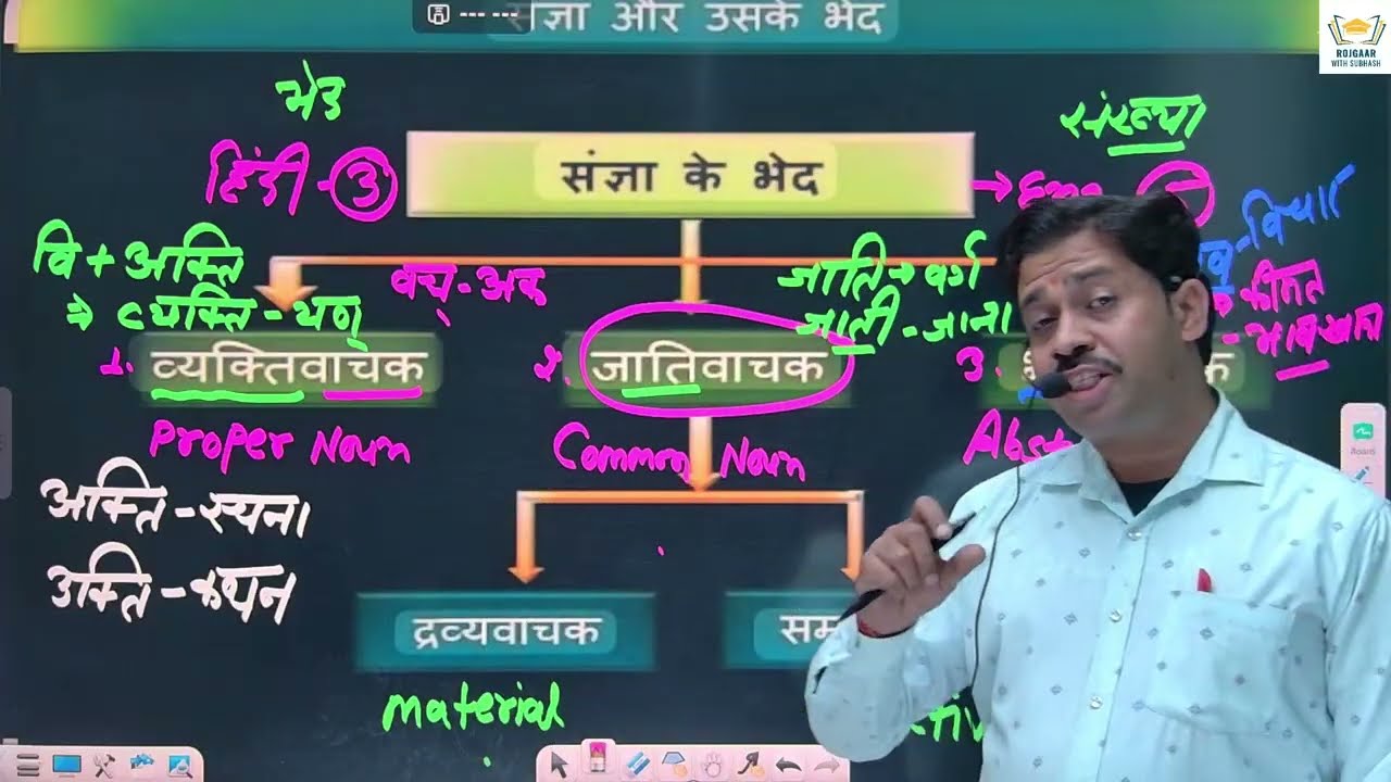 संज्ञा  हिन्दी व्याकरण का महत्त्वपूर्ण प्रकरण | सभी प्रतियोगी परीक्षाओं के लिए