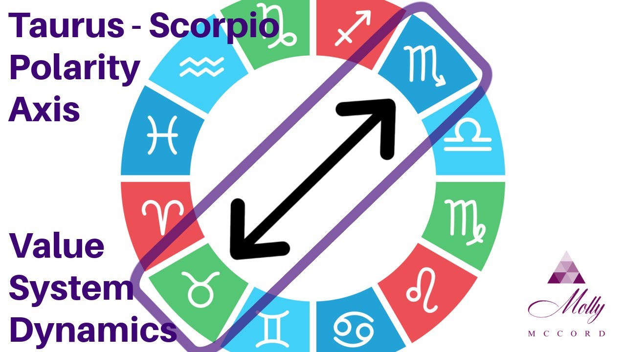 The Taurus-Scorpio Polarity Axis: Personal Needs, Value Systems, Finances, Deepening Self Discovery