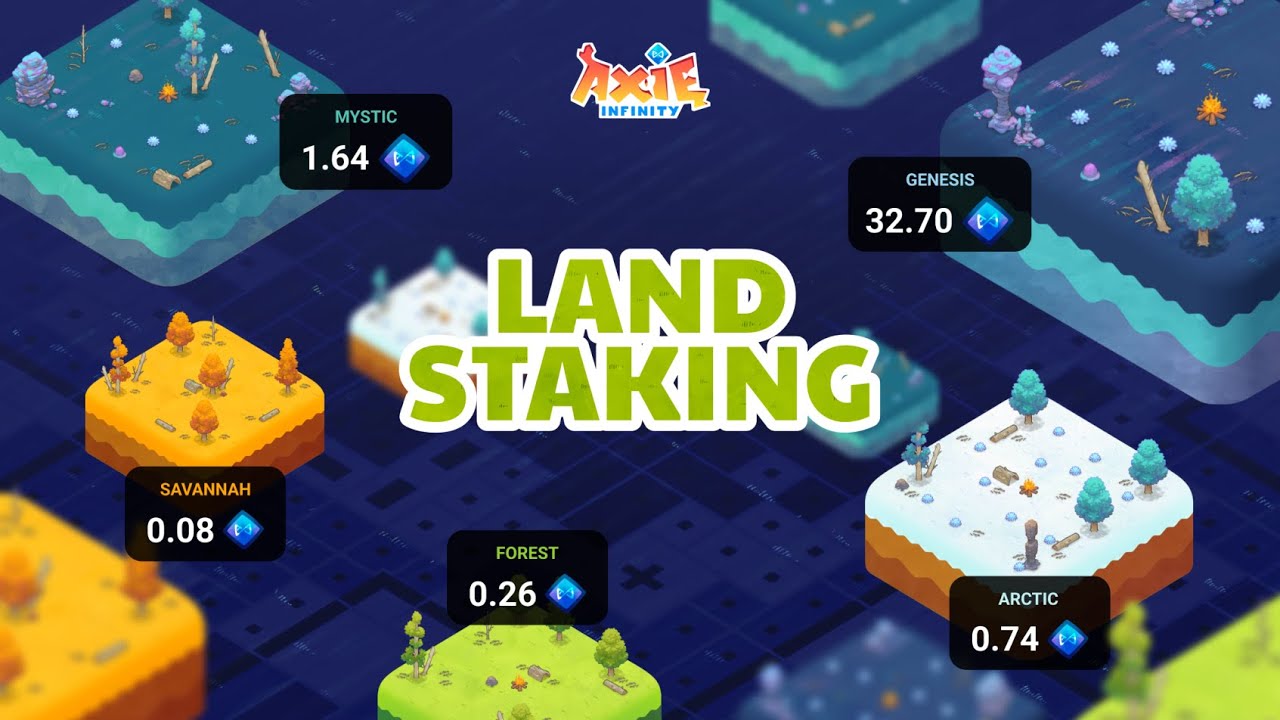 Axie Land Staking Tutorial