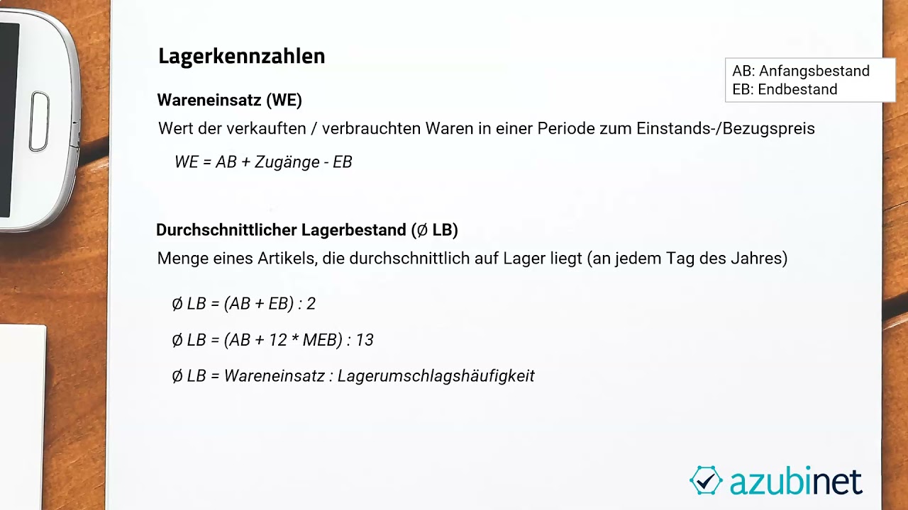 Aufgaben des Controllings - Geschäftsprozesse (Abschlussprüfung Kaufmann im Einzelhandel)