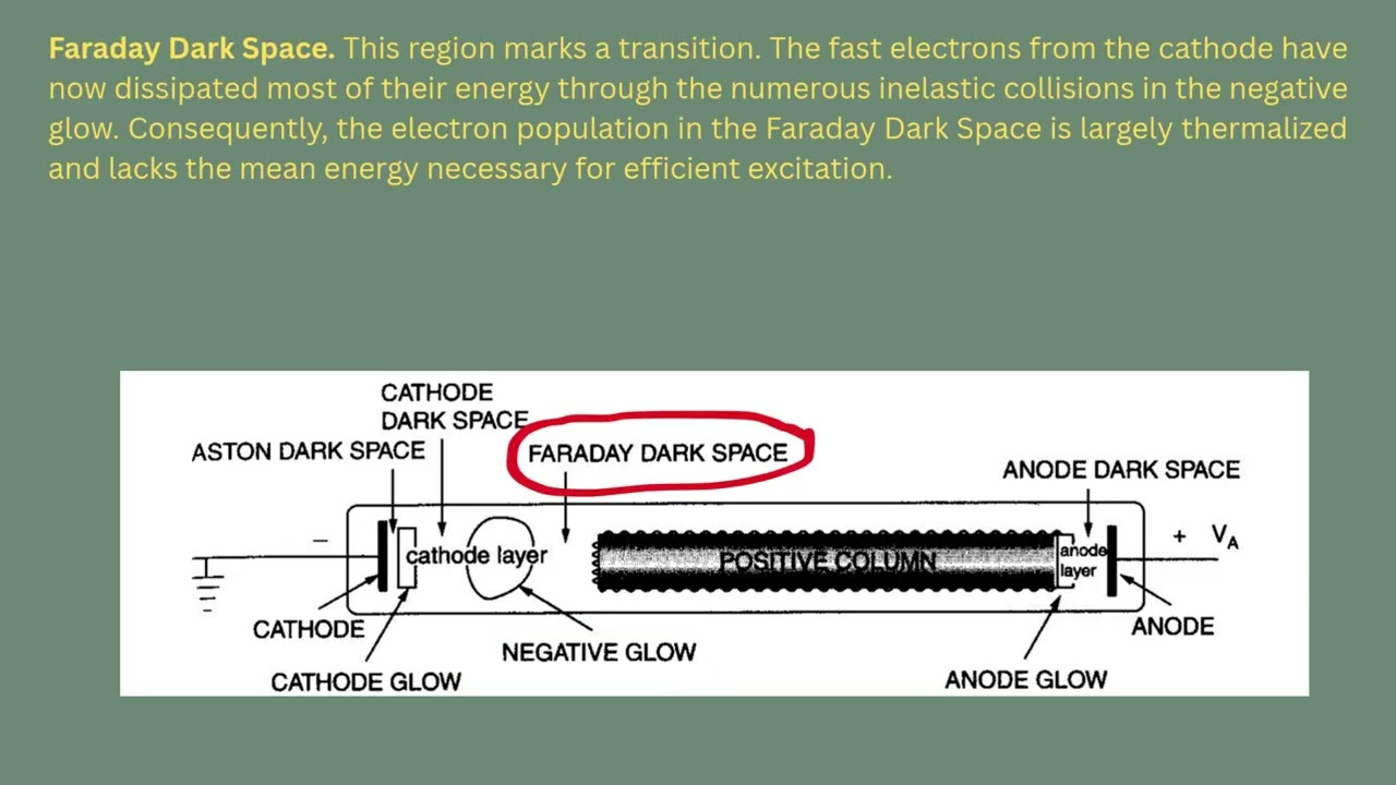 💡⚡ IGNITE Project | (Plasma Physics) Module 2 &ndash; Glow Discharge