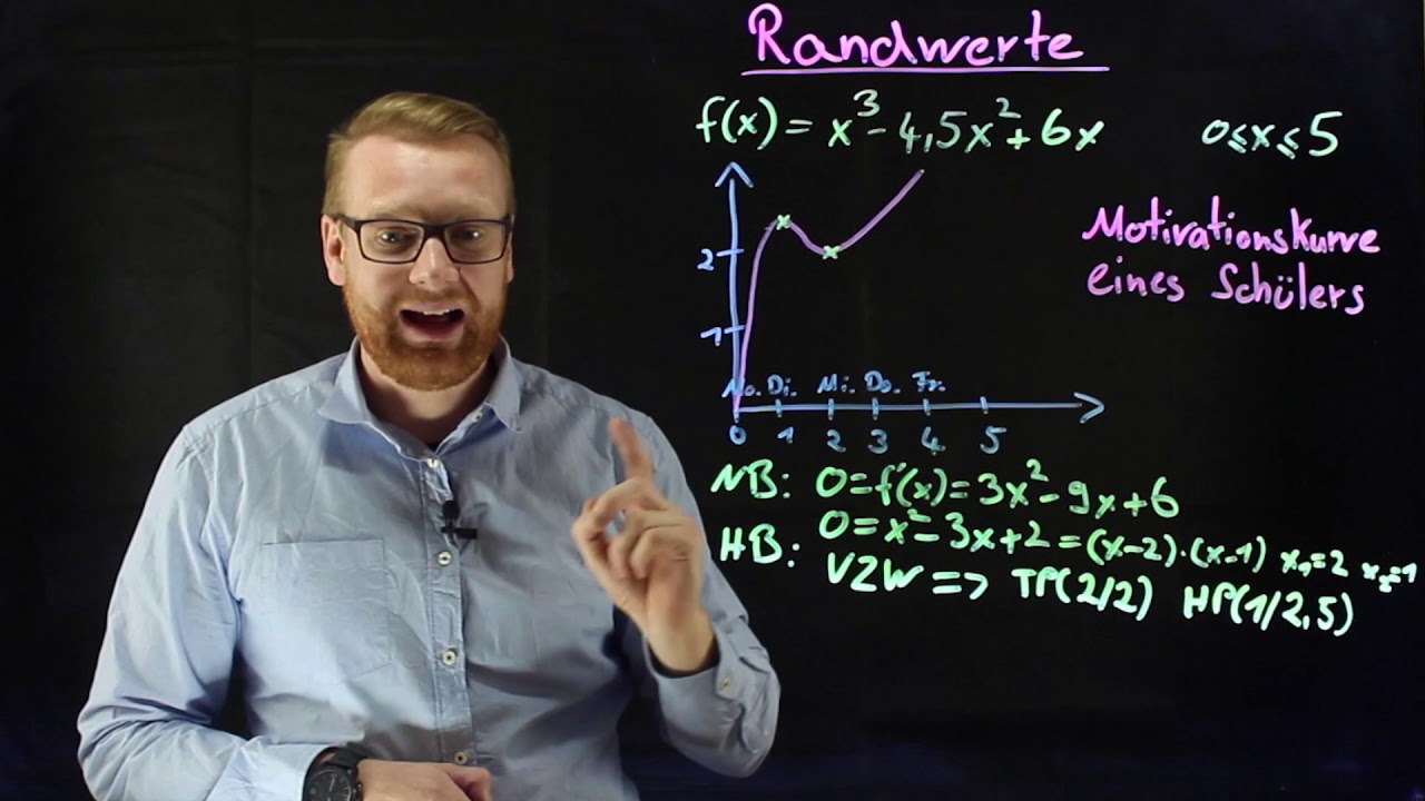 Randwerte bestimmen (mit Beispiel) | Funktionsuntersuchung by Quatematik (Lightboard)