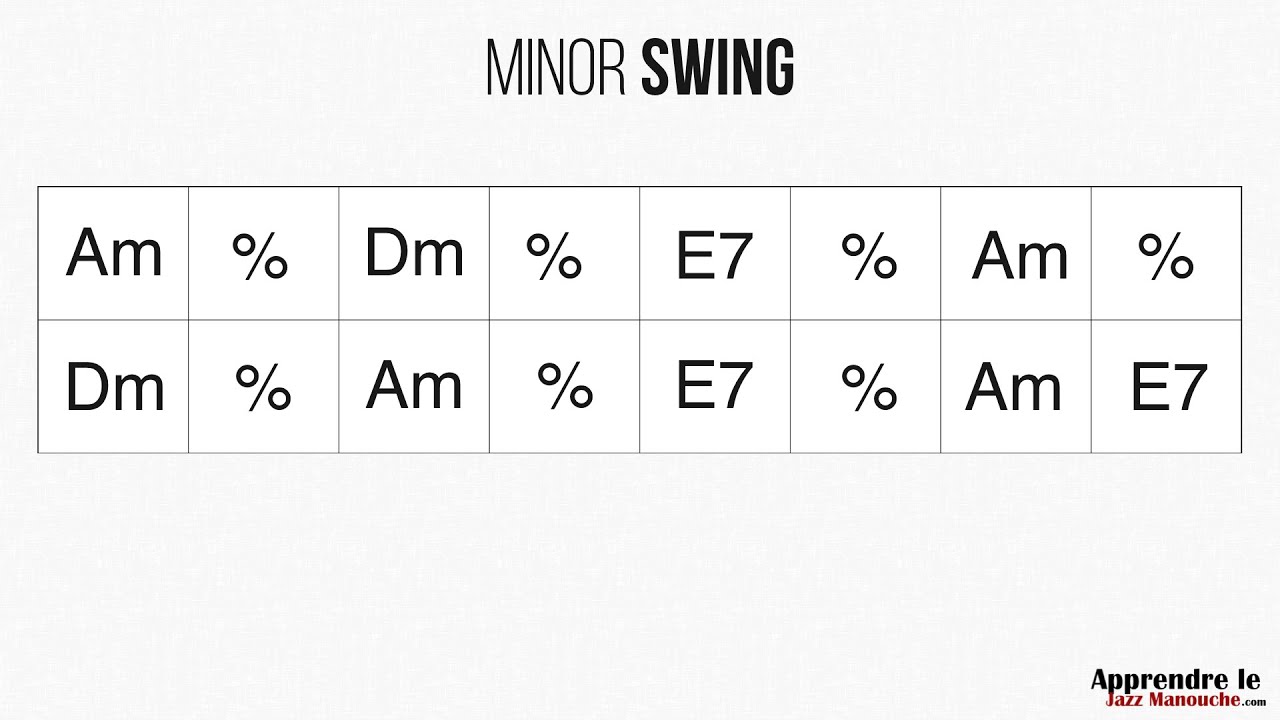 Minor Swing (Django Reinhardt) - Playback jazz manouche - Gypsy jazz backing track / play along