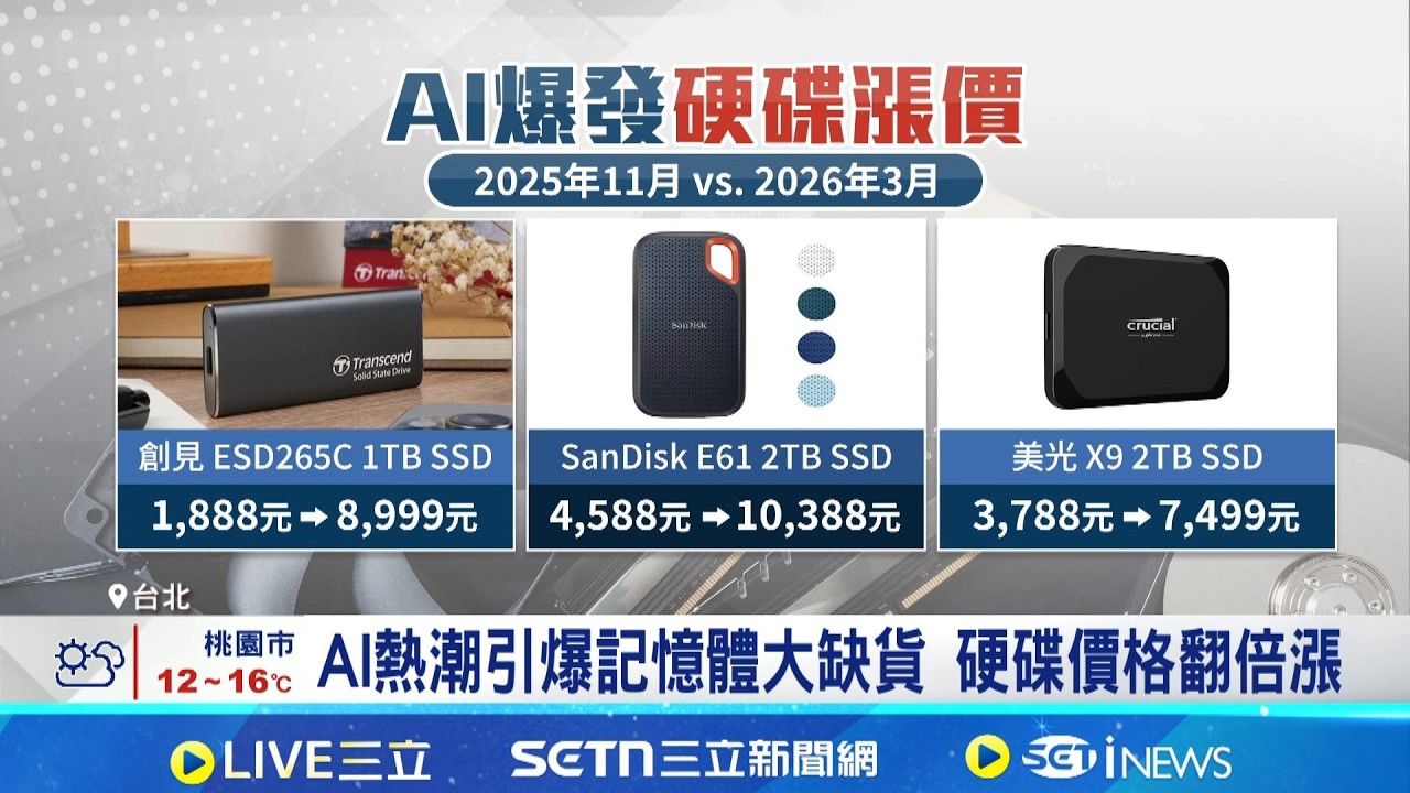 現在買貴七千元! 全球記憶體缺貨