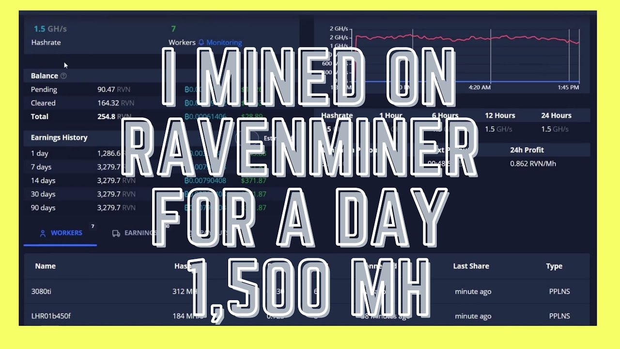 I mined on RavenMiner Pool for over 24 hours with 1.5GH! What happened?