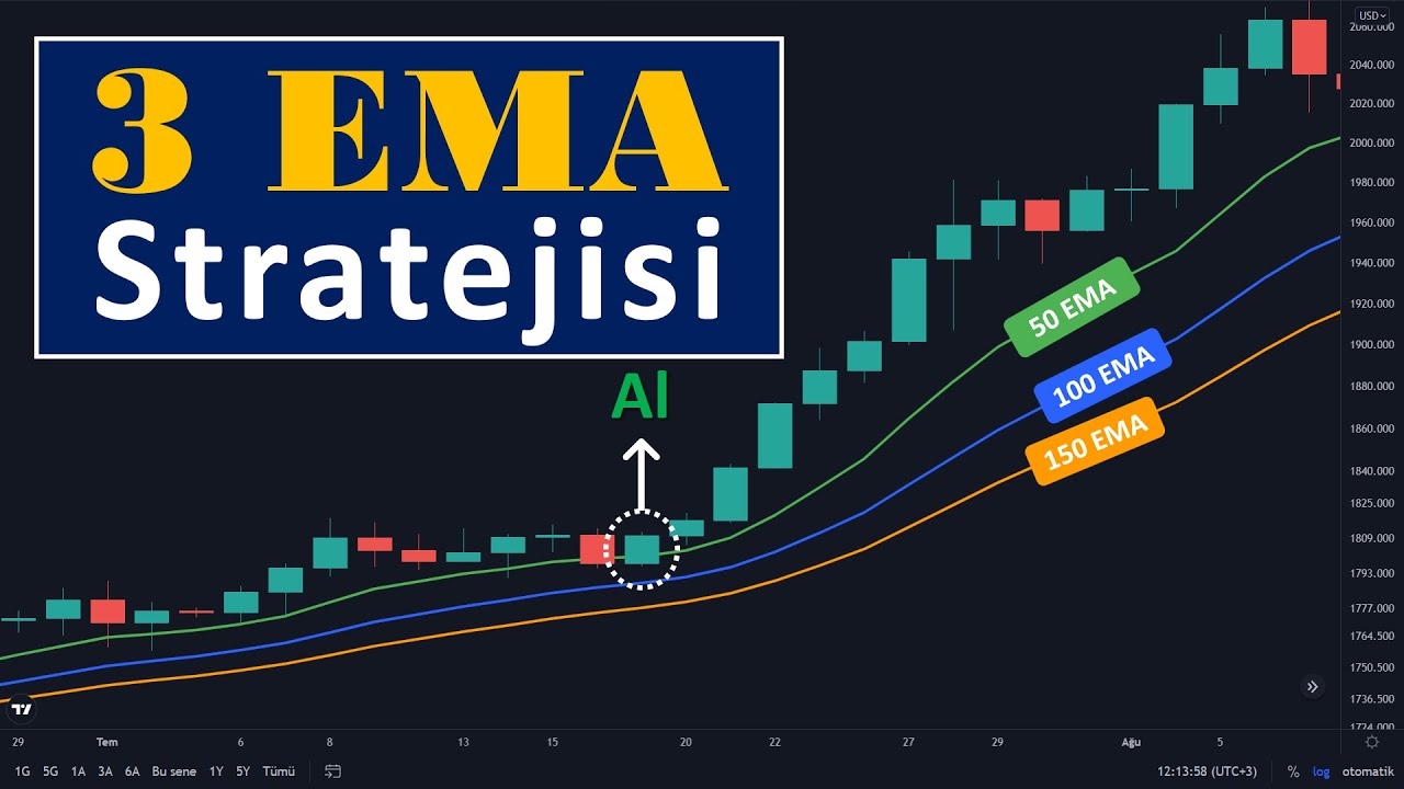 3 EMA Stratejisi