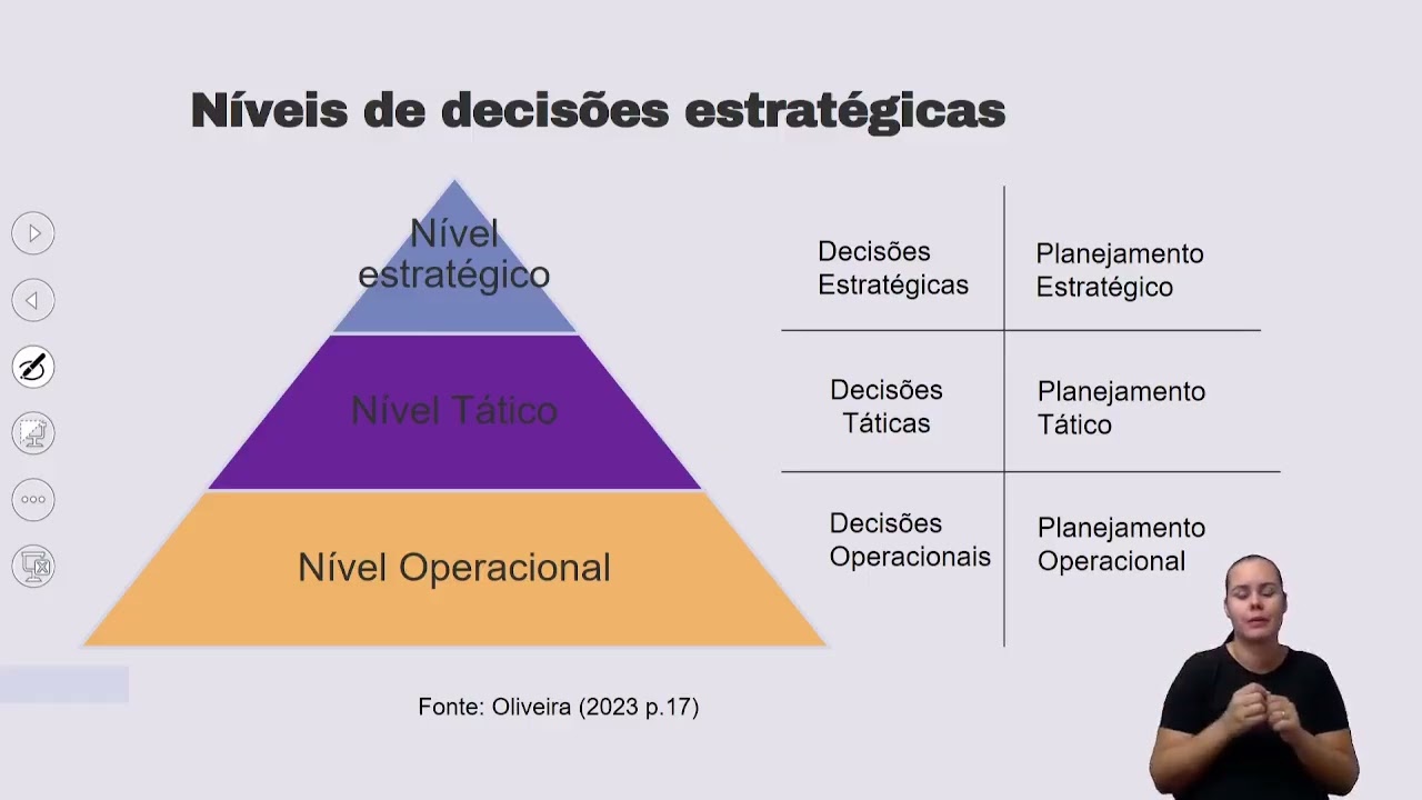 U1   Aula 2   Os Níveis de Estratégia nas Organizações