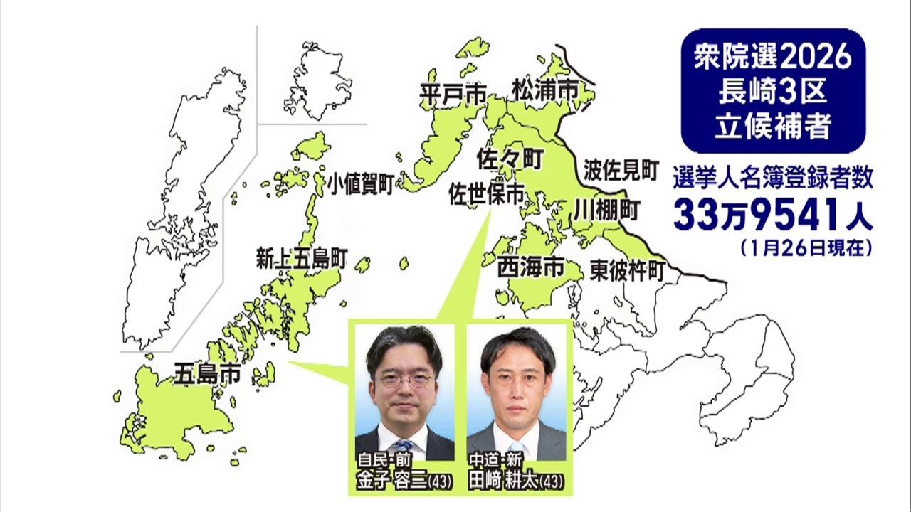 【長崎３区】衆院選公示 前職と新人による“与野党一騎打ち”  立候補者の訴え