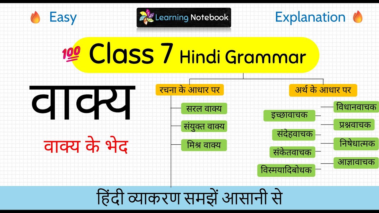 Class 7 Vakya Hindi Grammar - Class 7 Vakya ke bhed Hindi Vyakaran