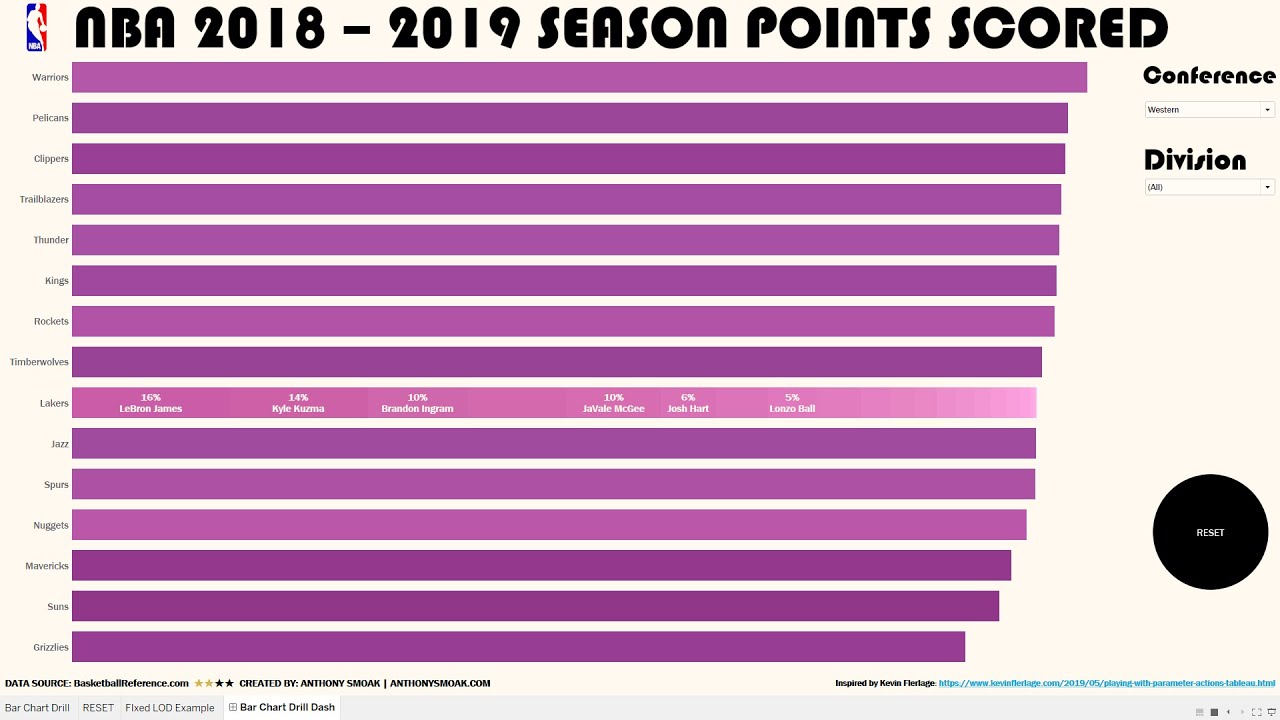Create an Interactive Stacked Bar Chart in Tableau