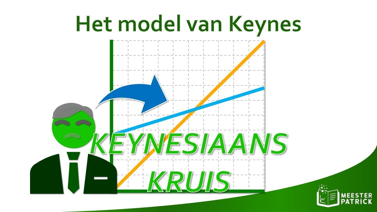 Het model van Keynes | Economie
