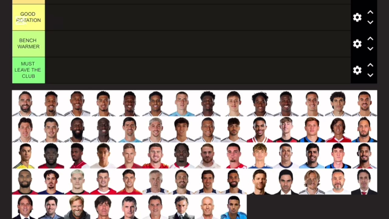 Tier Ranking Every Real Madrid Player for the 2025/26 Season 🔥 || EP.2