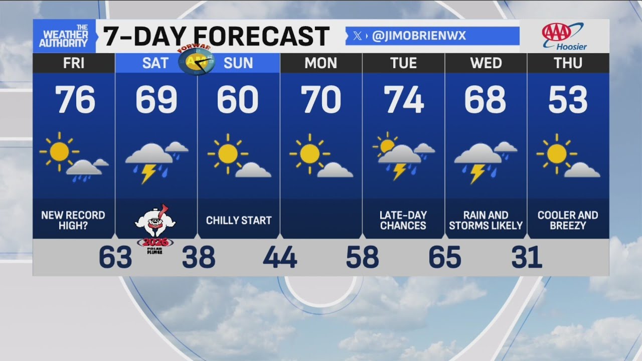 Low visibility from fog, record warmth likely in afternoon