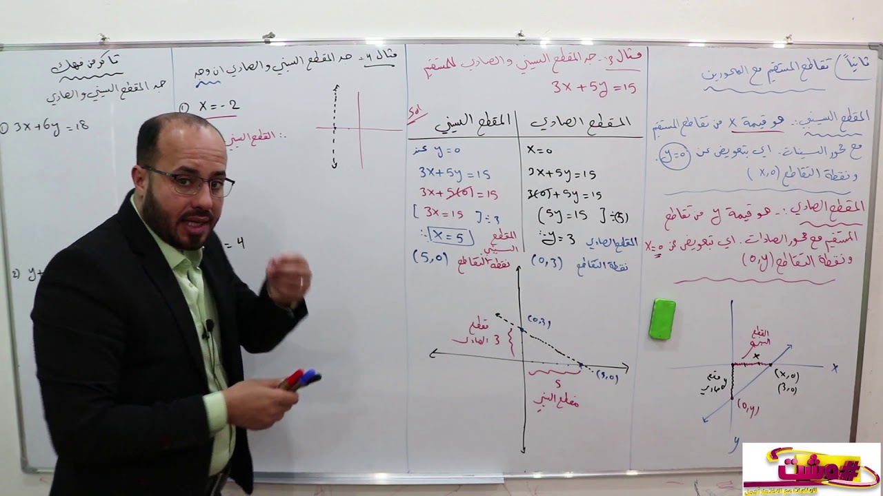 الفصل الرابع . الدرس 5 . تقاطع المستقيمين  مع المحورين . ايجاد المقطع السيني والمقطع الصادي