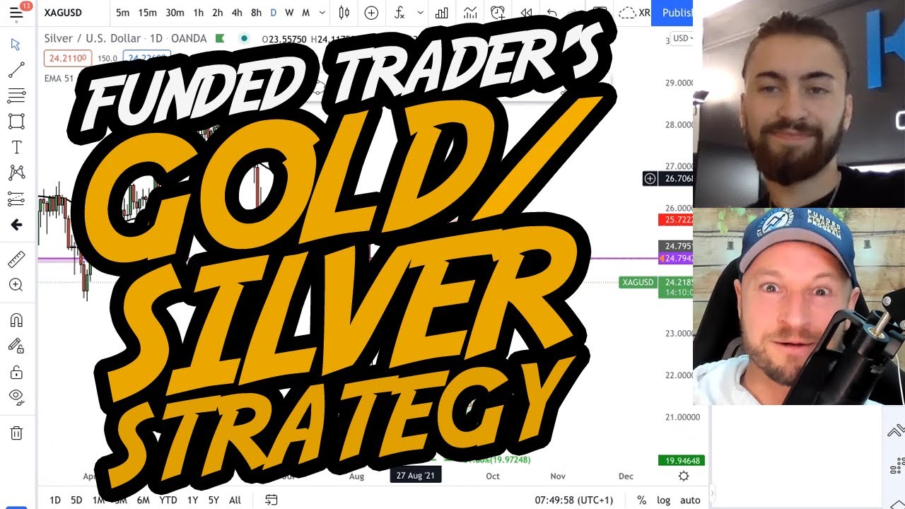 21 Year Old Funded Trader Reveals GOLD/SILVER Trading Strategy