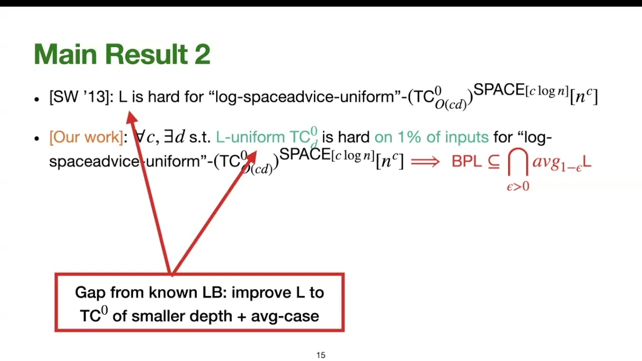 STOC24 11 D 5 Opening Up the Distinguisher  A Hardness to Randomness Approach for BPL=L that Uses Pr