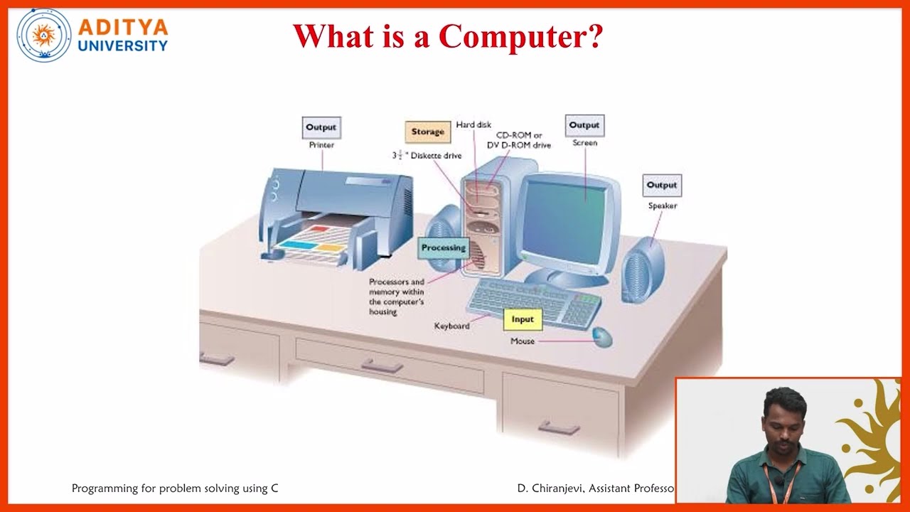 Lecture - 02 | Computer Organization | Mr. D. Chiranjeevi | Aditya University - Surampalem