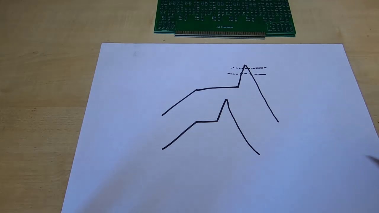 Reflow Temperature Profile