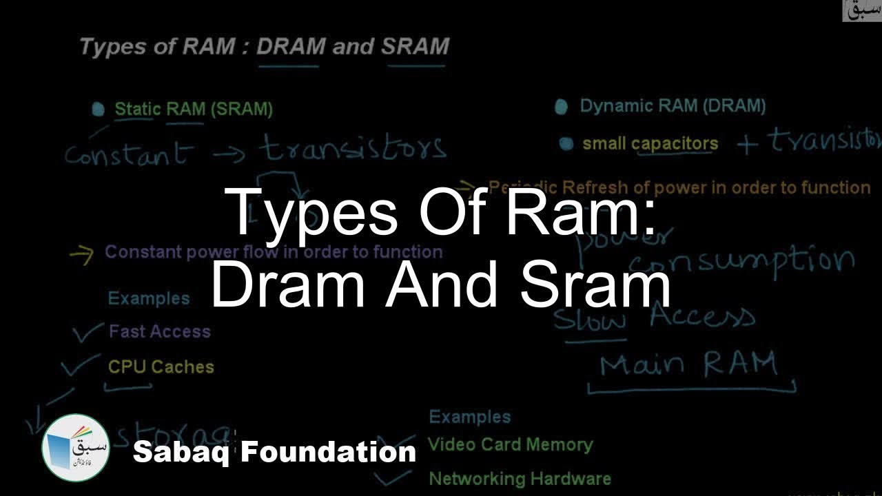 Types of RAM: DRAM and SRAM, Computer Science Lecture | Sabaq.pk