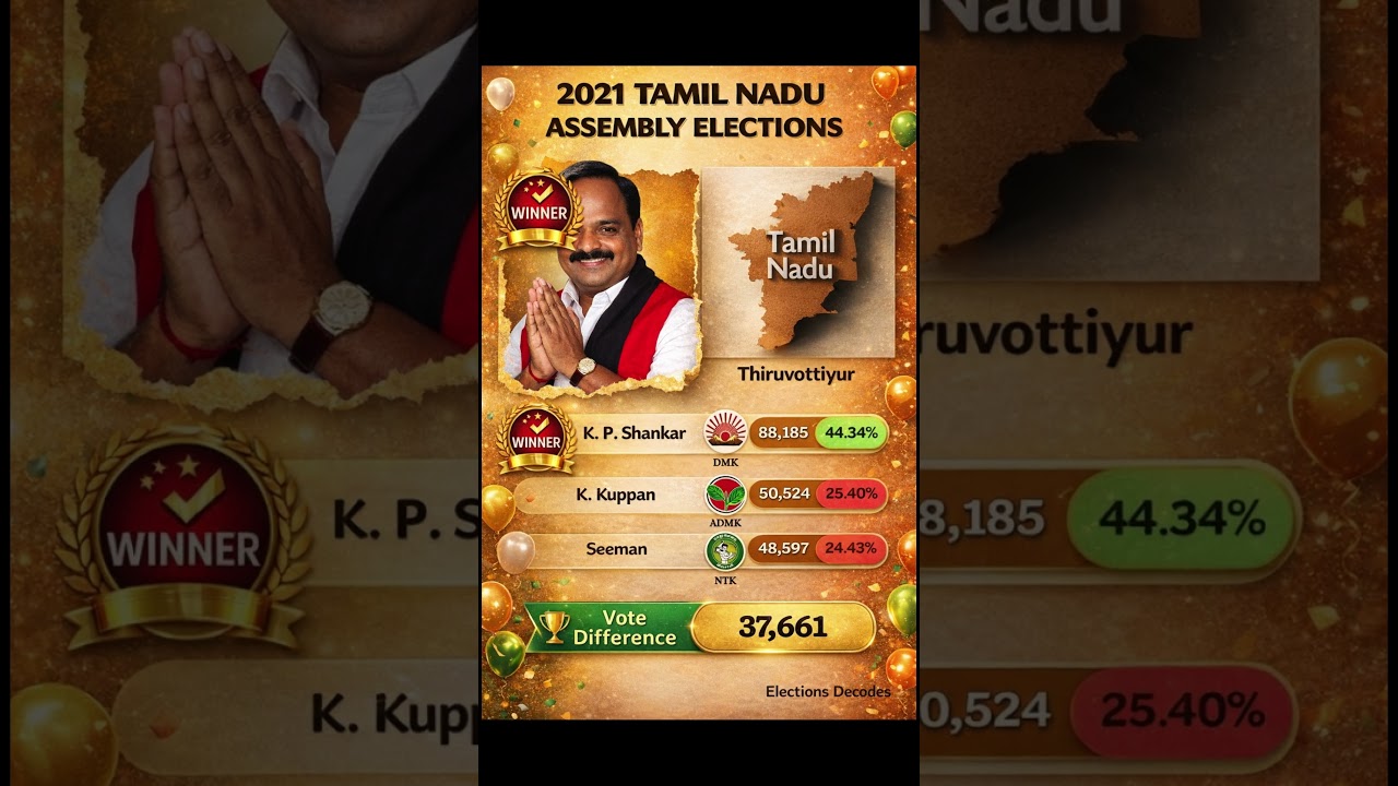 DMK Wins Thiruvottiyur! 🔥 Seeman&rsquo;s Big Surge Shocks AIADMK | TN 2021