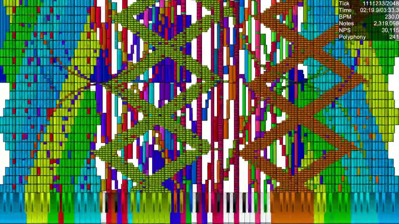 [BLACK MIDI] Padi - Sahabat Selamanya Remix, 20.26 million notes