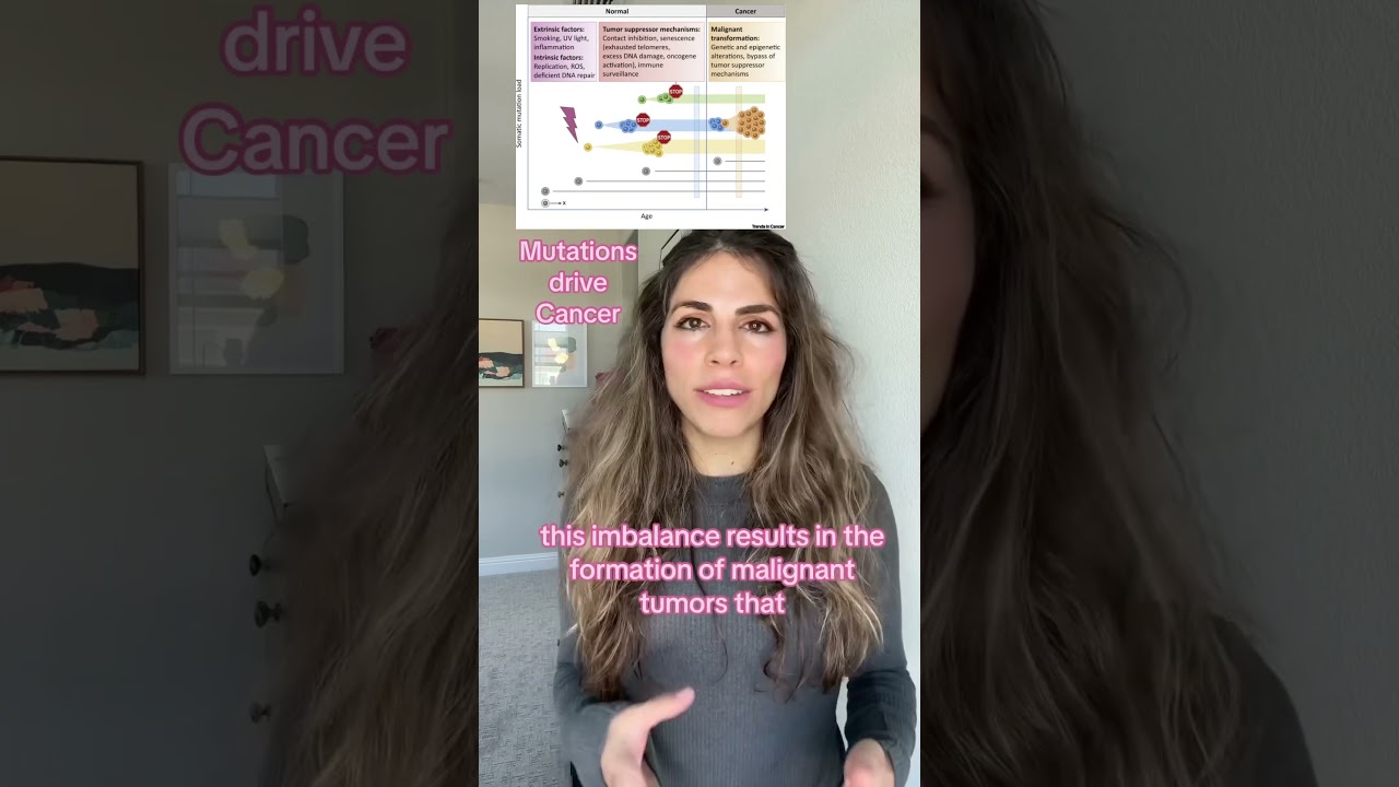 Mutations and cancer in 1 minute #biology