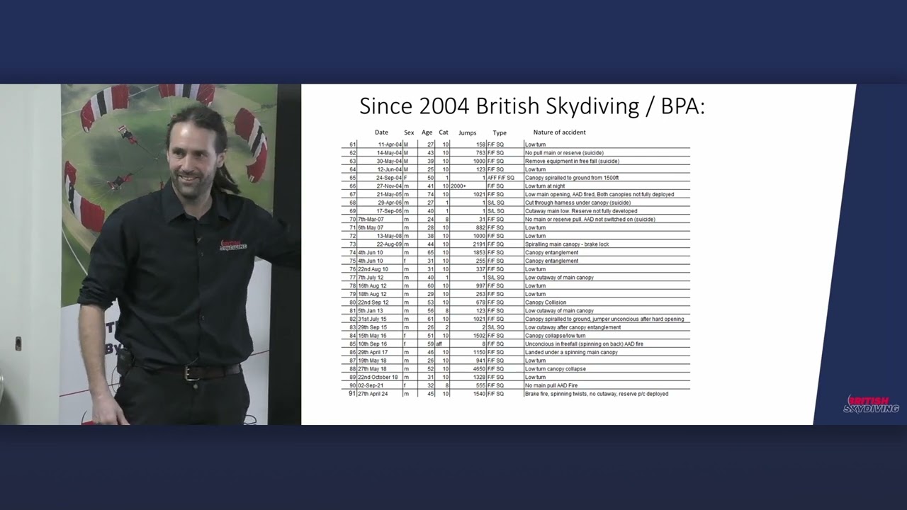 British Skydiving : Disseminating Lessons From Recent Fatal Accidents