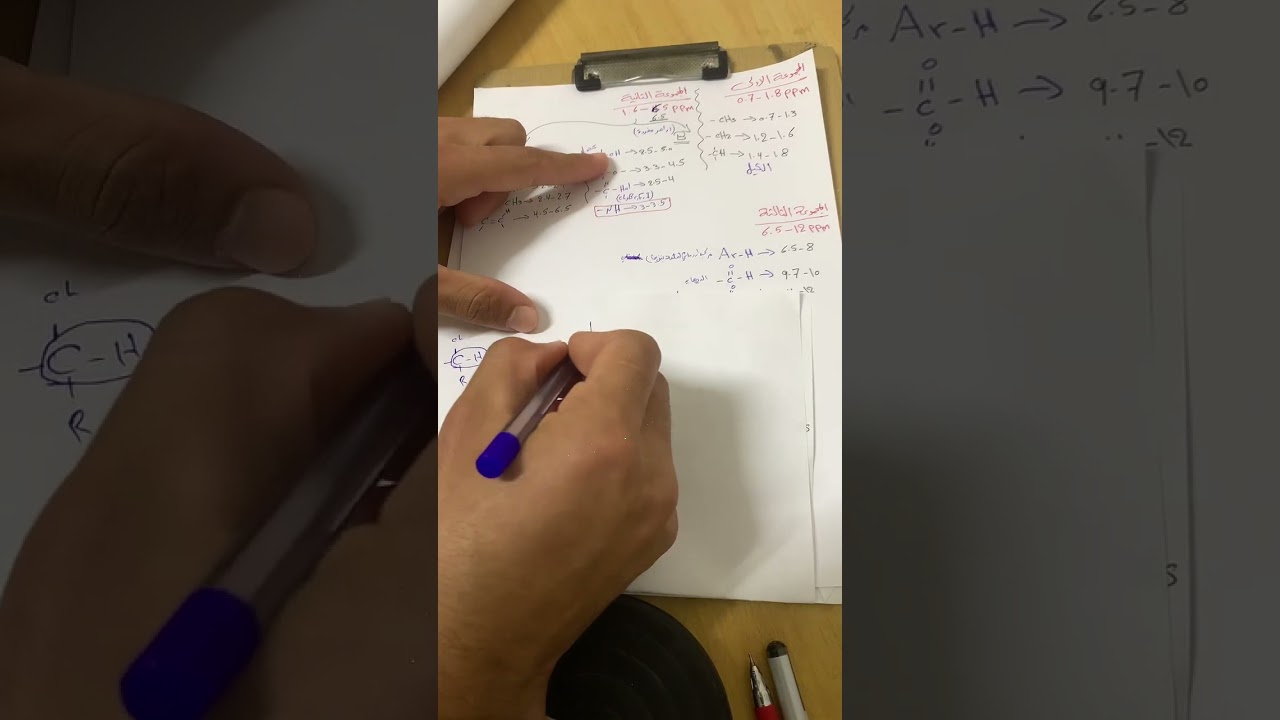تشخيص عضوي المرحلة الرابعة قسم الكيمياء  H-NMR مطيافية الرنين المغناطيسي