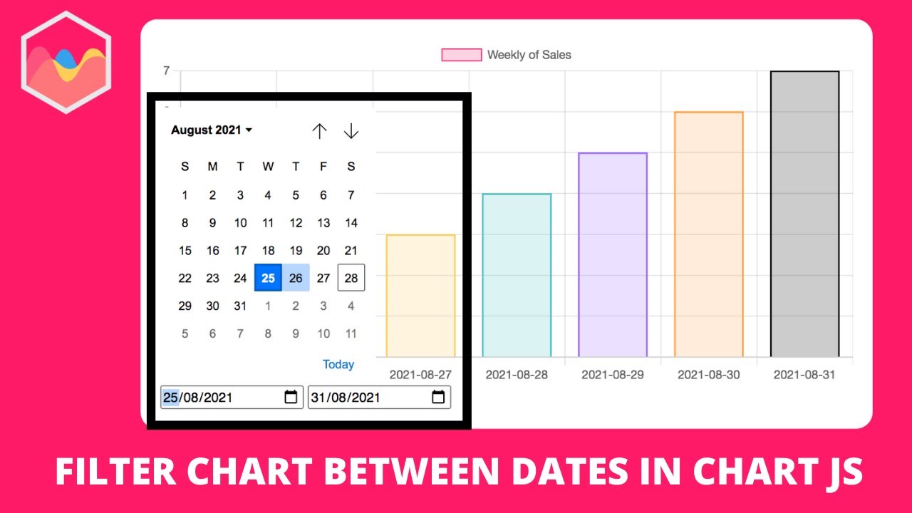 how to filter a chart between dates in chart js