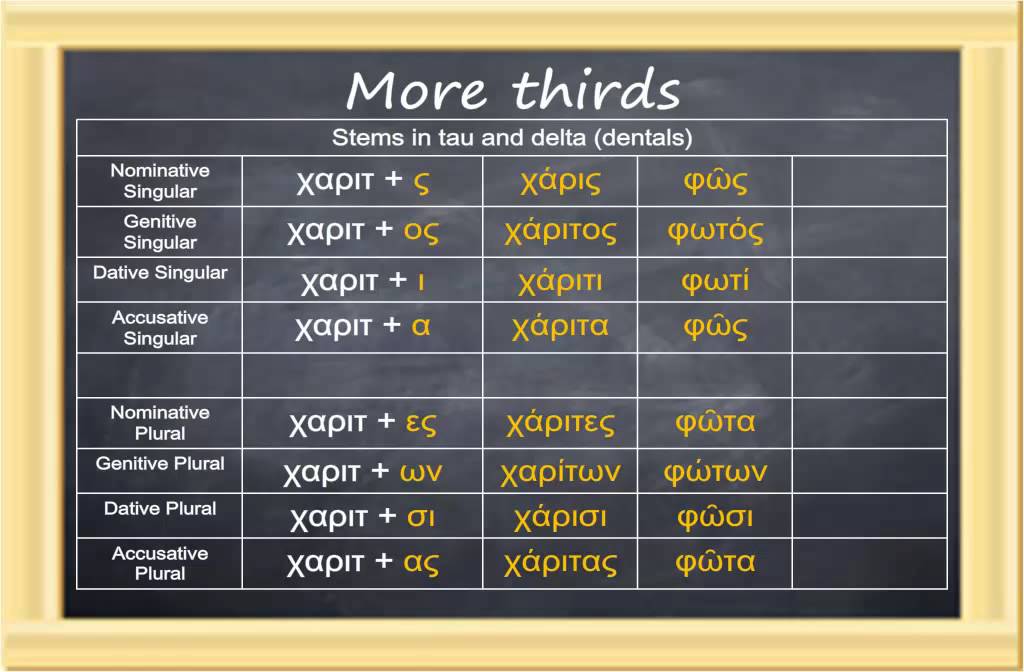 Basics of Biblical Greek, Chapter 11