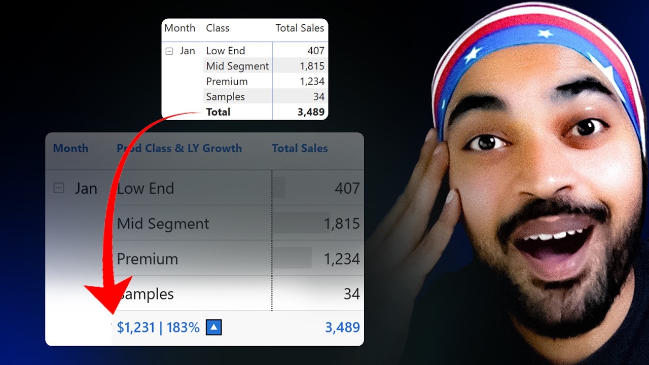 How to Customize Totals Row in Power BI
