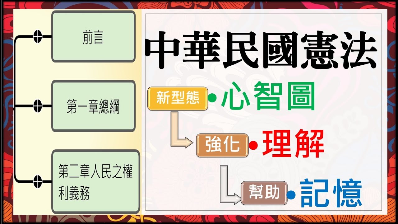 中華民國憲法（首部曲）_前言、總綱、人民之權利義務【動態心智圖法條】～憲法法規
